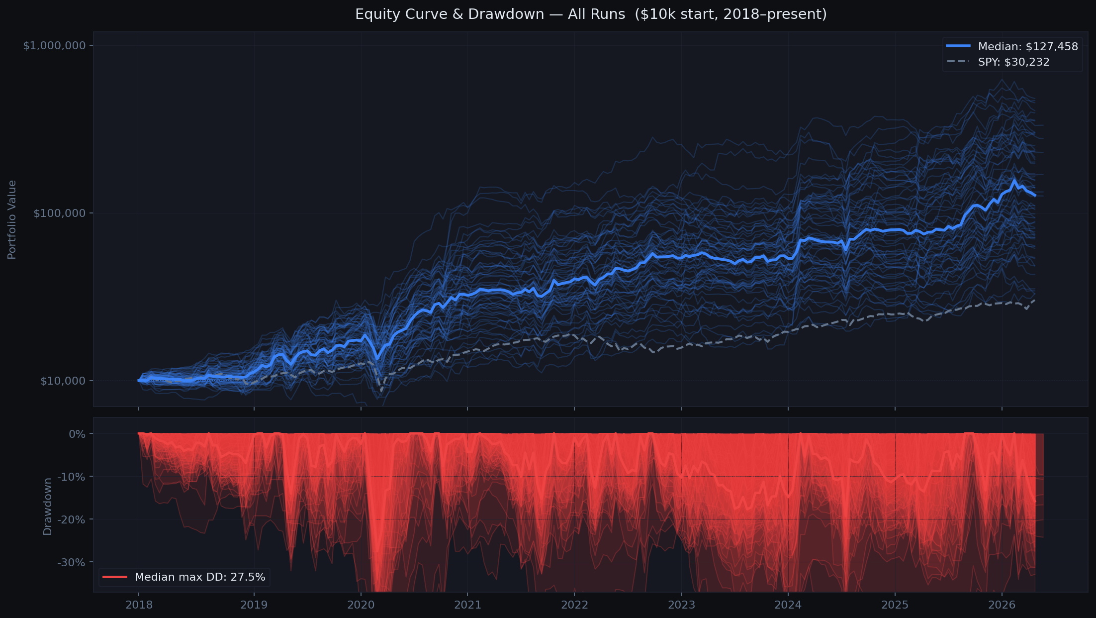 Equity and drawdown