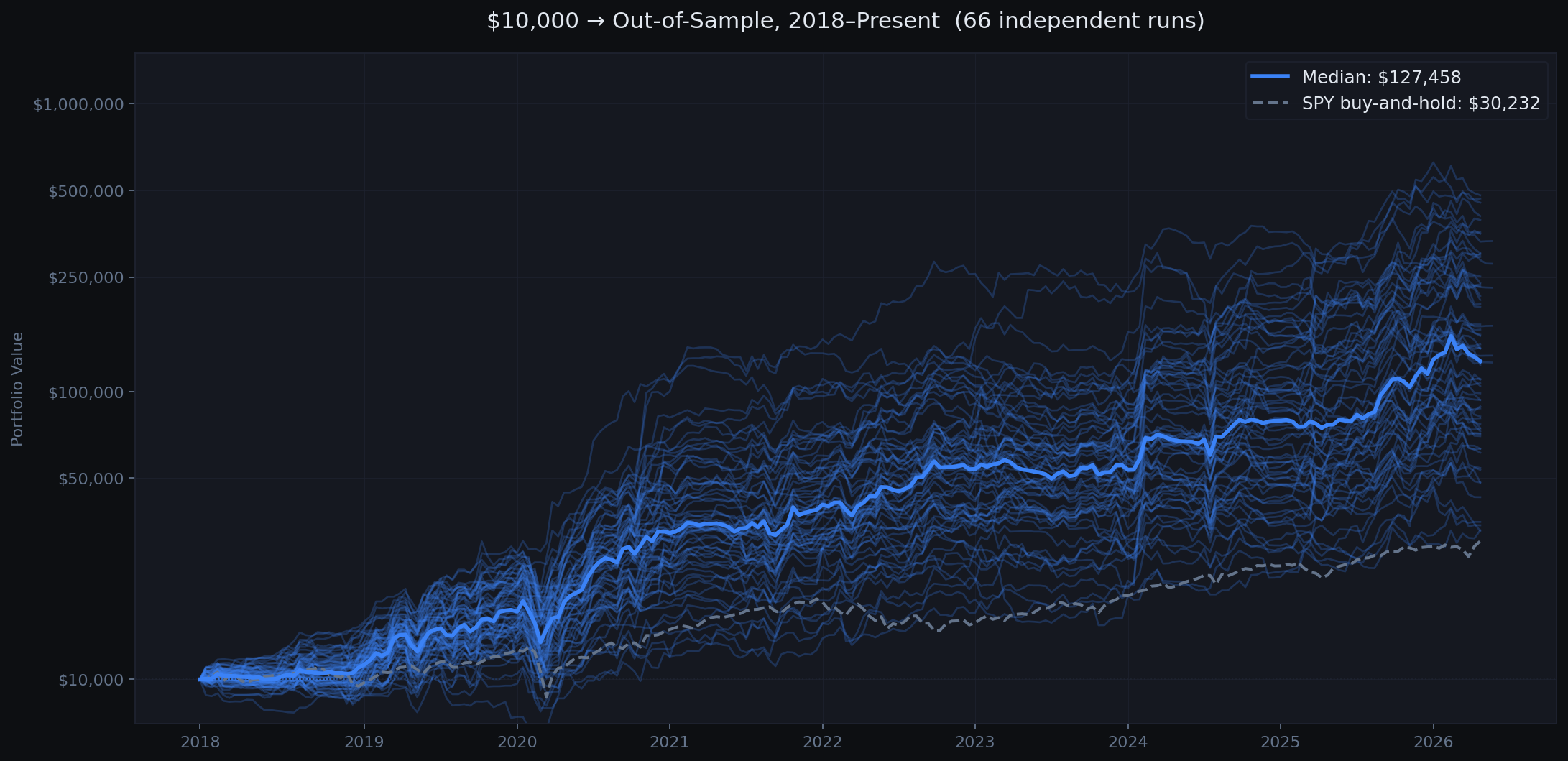 Equity curves - all runs