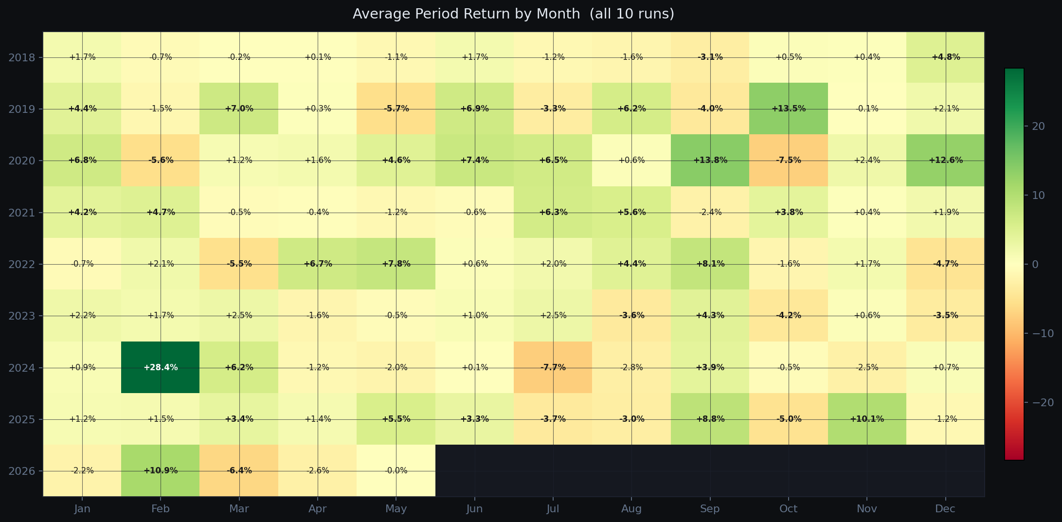 Monthly return heatmap